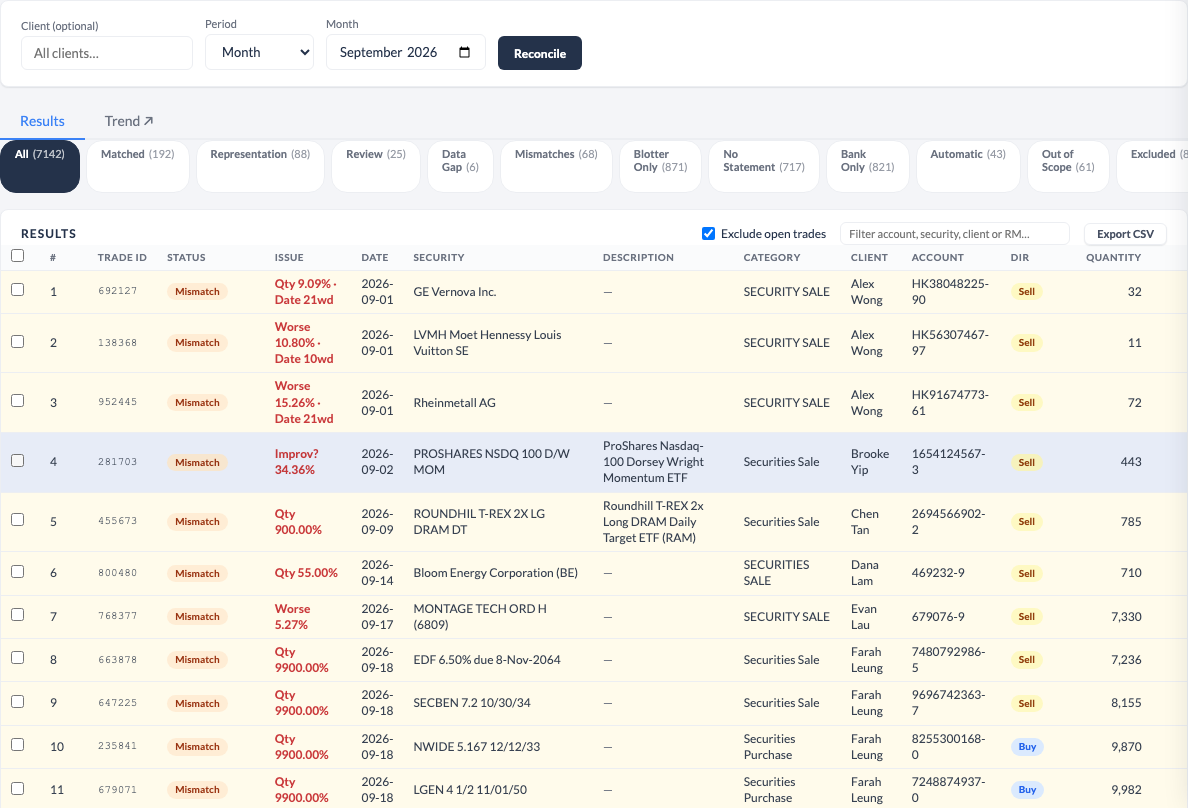 TAC Reconciliation page, with sample data